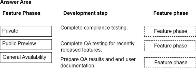 MS-900 Exam Learning